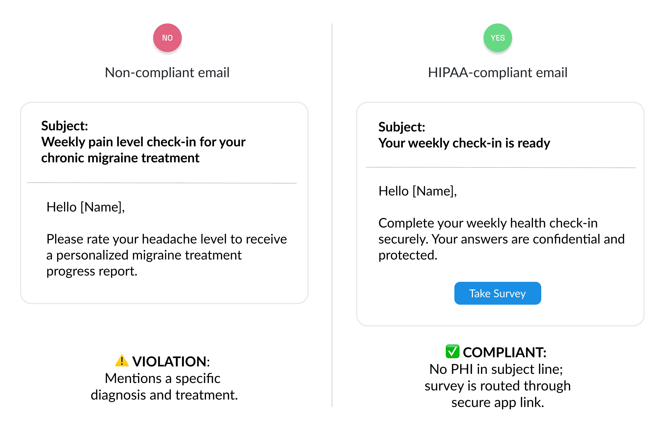 HIPAA email complience in-app servey